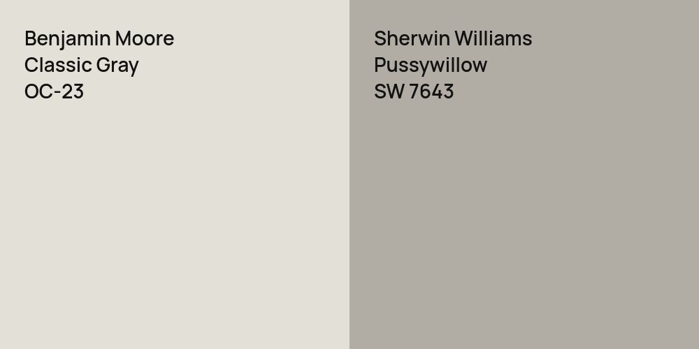 Benjamin Moore Classic Gray vs. Sherwin Williams Pussywillow