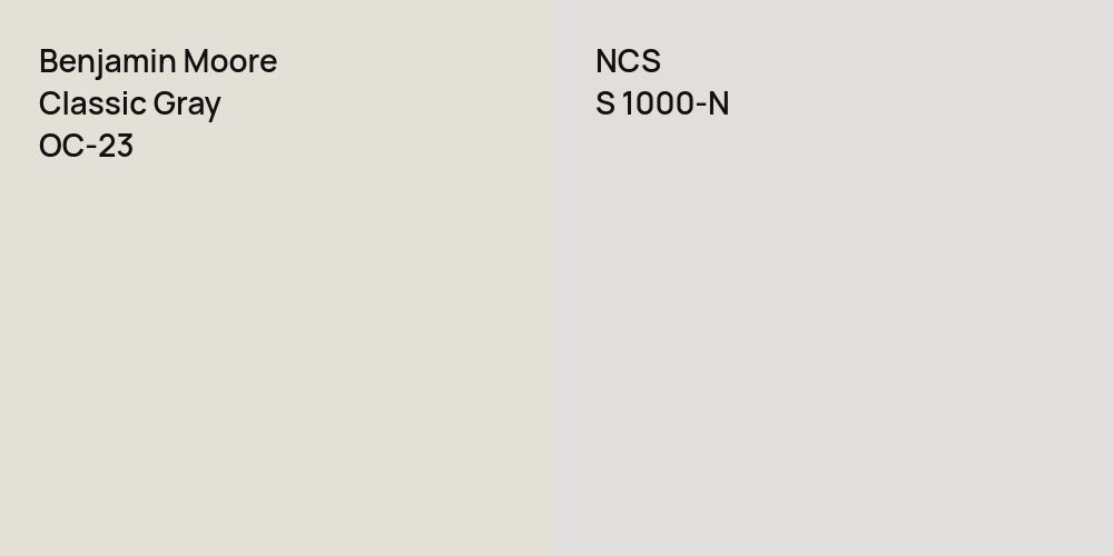 Benjamin Moore Classic Gray vs. NCS S 1000-N