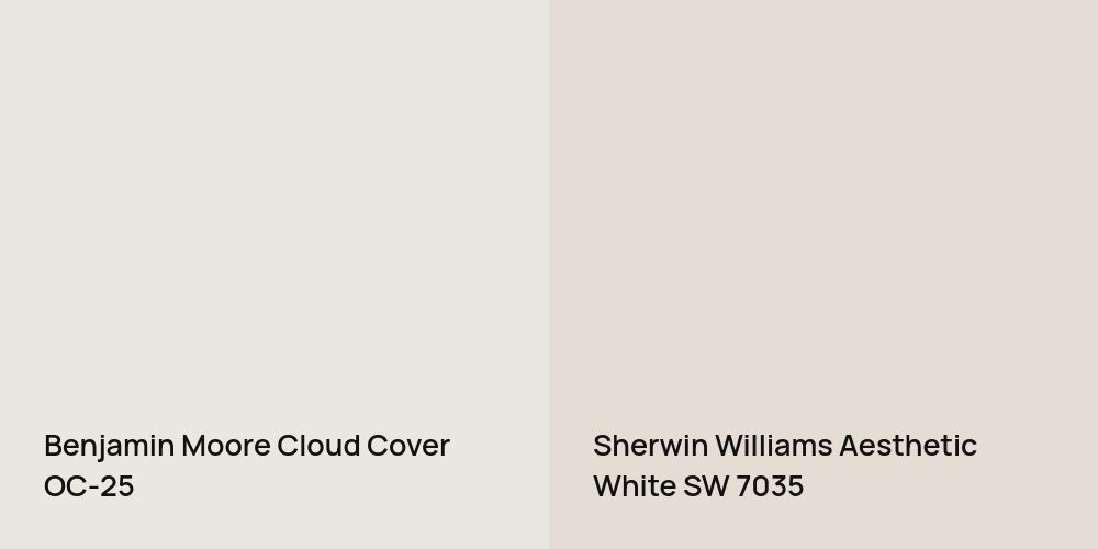 Benjamin Moore Cloud Cover vs. Sherwin Williams Aesthetic White