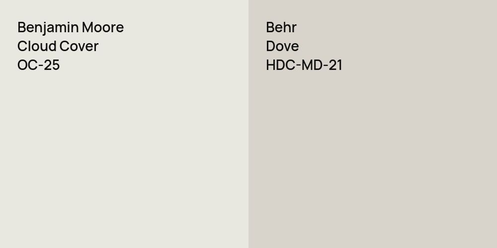 Benjamin Moore Cloud Cover vs. Behr Dove