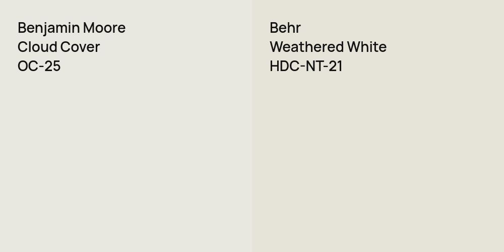 Benjamin Moore Cloud Cover vs. Behr Weathered White