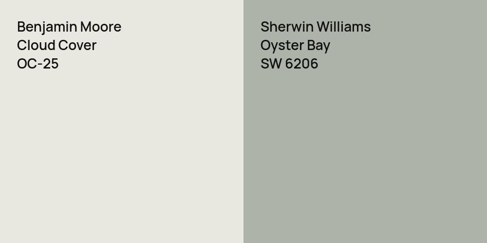 Benjamin Moore Cloud Cover vs. Sherwin Williams Oyster Bay