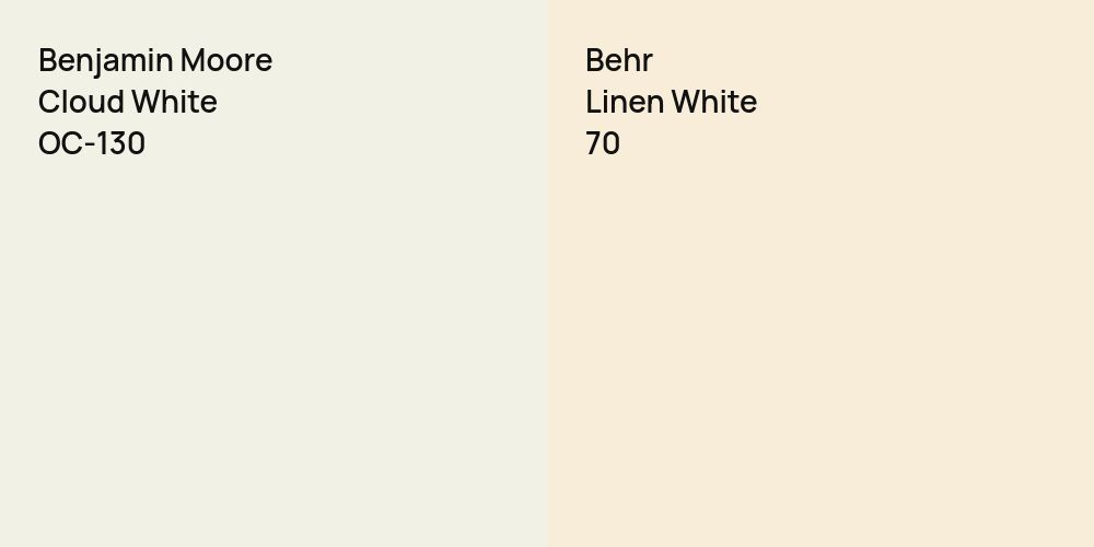 Benjamin Moore Cloud White vs. Behr Linen White