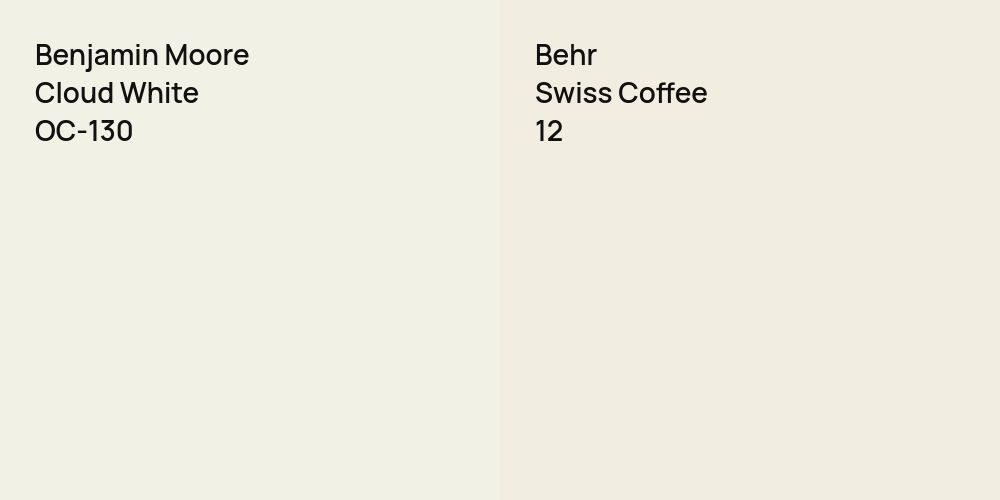 Benjamin Moore Cloud White vs. Behr Swiss Coffee