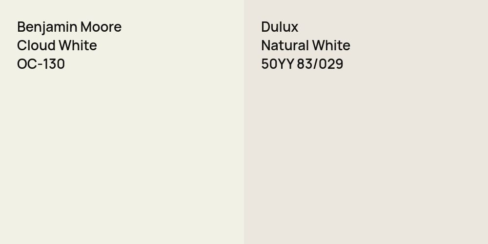 Benjamin Moore Cloud White vs. Dulux Natural White