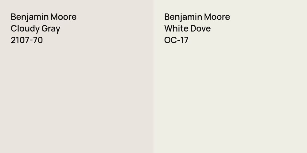 Benjamin Moore Cloudy Gray vs. Benjamin Moore White Dove