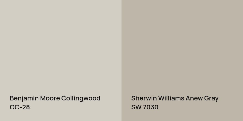 Benjamin Moore Collingwood vs. Sherwin Williams Anew Gray