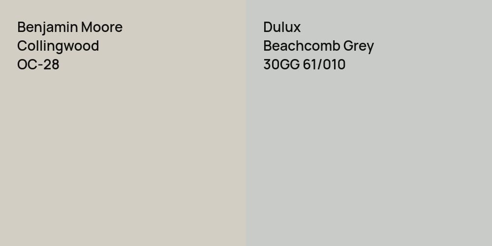 Benjamin Moore Collingwood vs. Dulux Beachcomb Grey