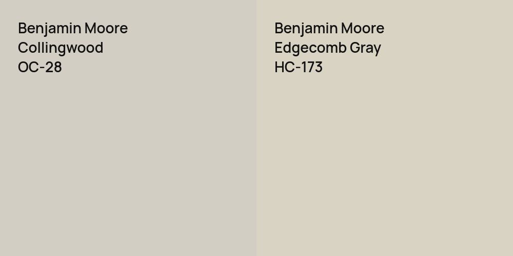 Benjamin Moore Collingwood vs. Benjamin Moore Edgecomb Gray