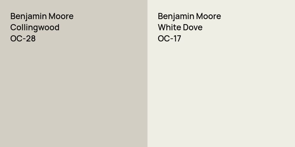 Benjamin Moore Collingwood vs. Benjamin Moore White Dove