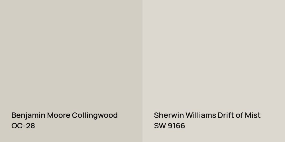 Benjamin Moore Collingwood vs. Sherwin Williams Drift of Mist