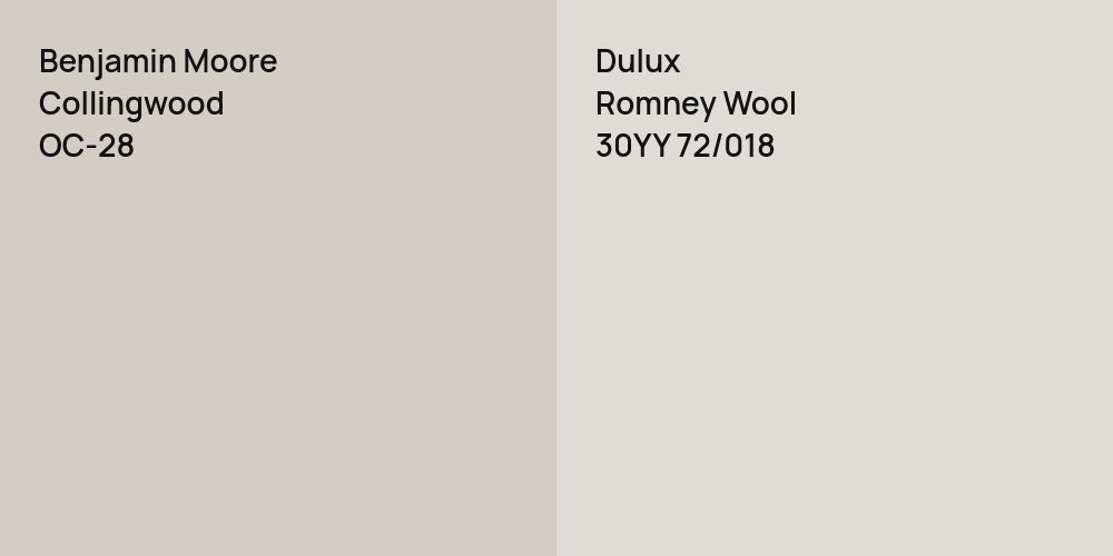 Benjamin Moore Collingwood vs. Dulux Romney Wool