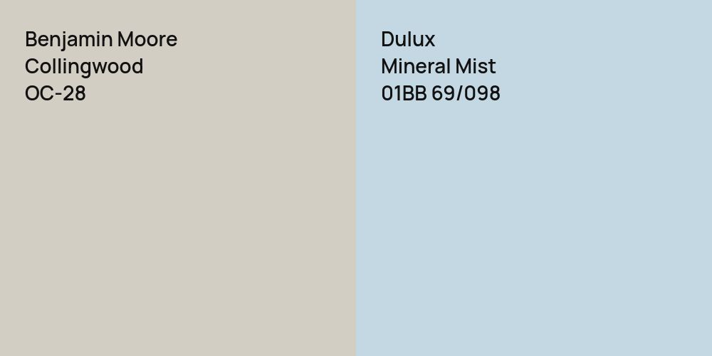 Benjamin Moore Collingwood vs. Dulux Mineral Mist