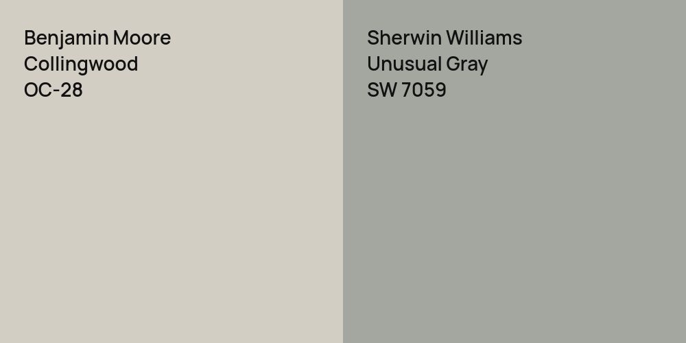 Benjamin Moore Collingwood vs. Sherwin Williams Unusual Gray