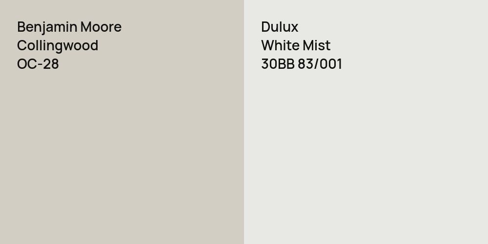 Benjamin Moore Collingwood vs. Dulux White Mist