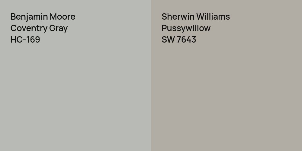 Benjamin Moore Coventry Gray vs. Sherwin Williams Pussywillow