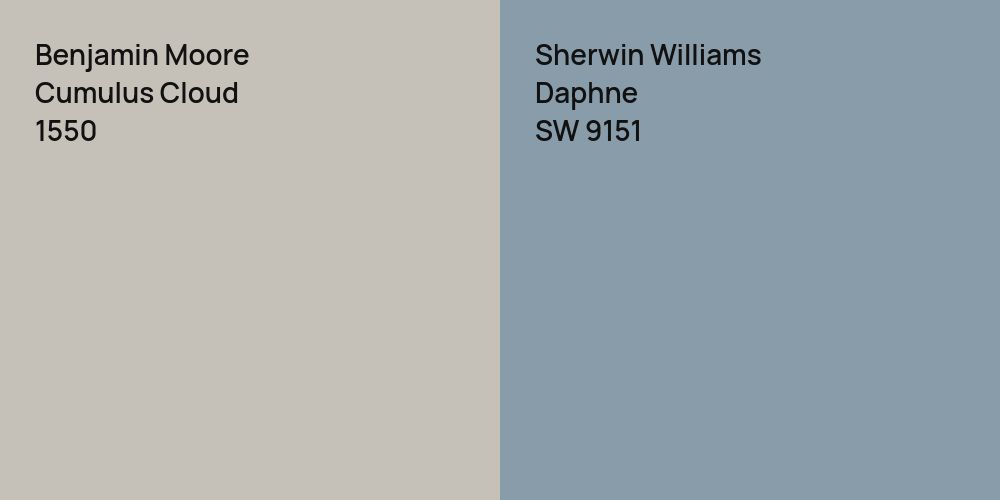 Benjamin Moore Cumulus Cloud vs. Sherwin Williams Daphne