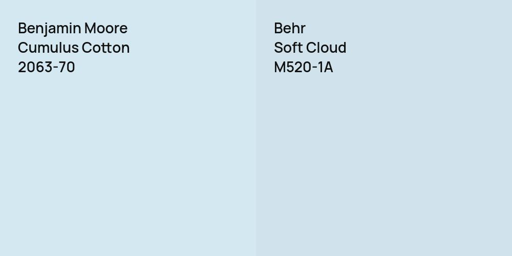 Benjamin Moore Cumulus Cotton vs. Behr Soft Cloud