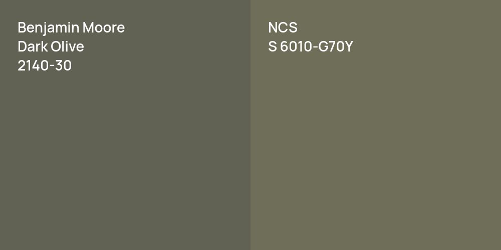 Benjamin Moore Dark Olive vs. NCS S 6010-G70Y