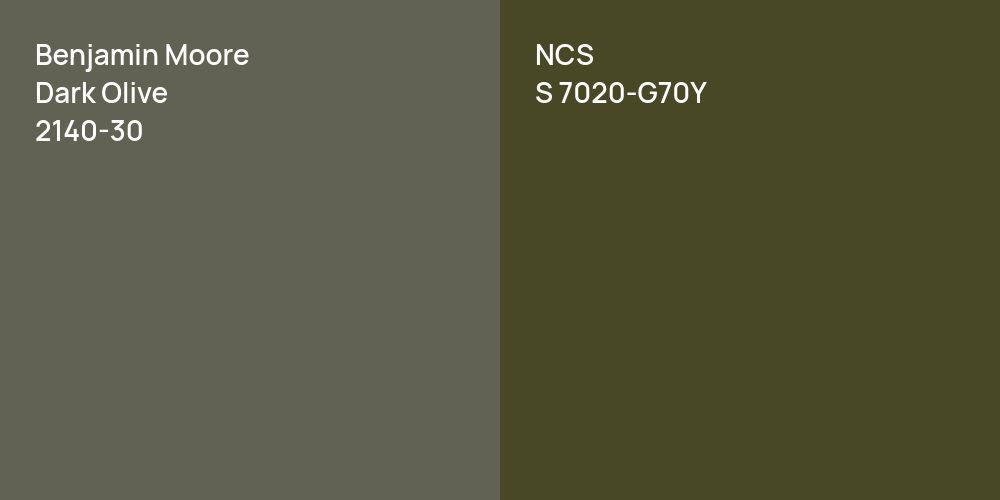 Benjamin Moore Dark Olive vs. NCS S 7020-G70Y