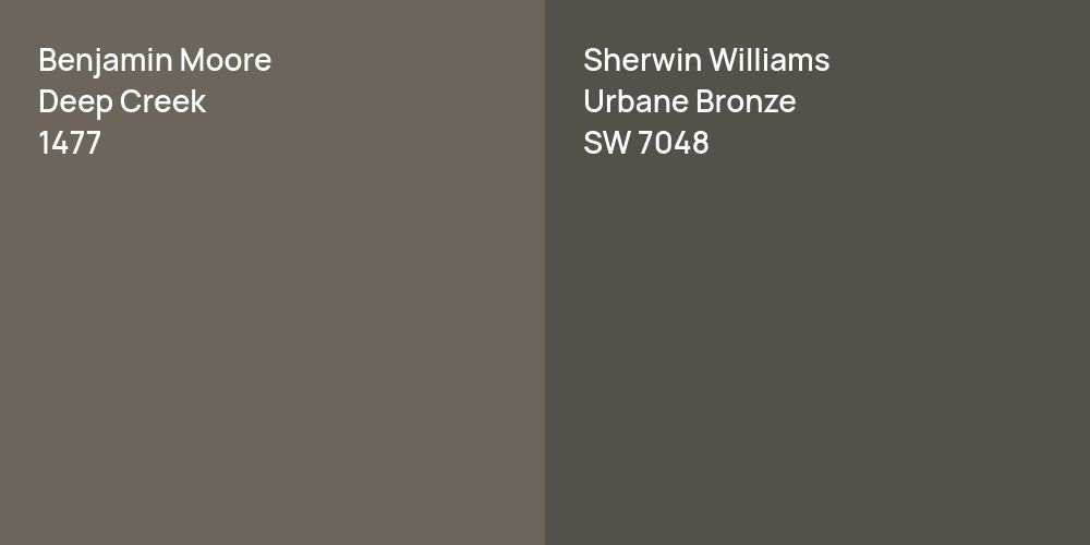 Benjamin Moore Deep Creek vs. Sherwin Williams Urbane Bronze