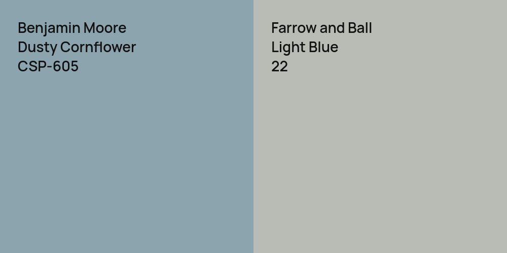 Benjamin Moore Dusty Cornflower vs. Farrow and Ball Light Blue