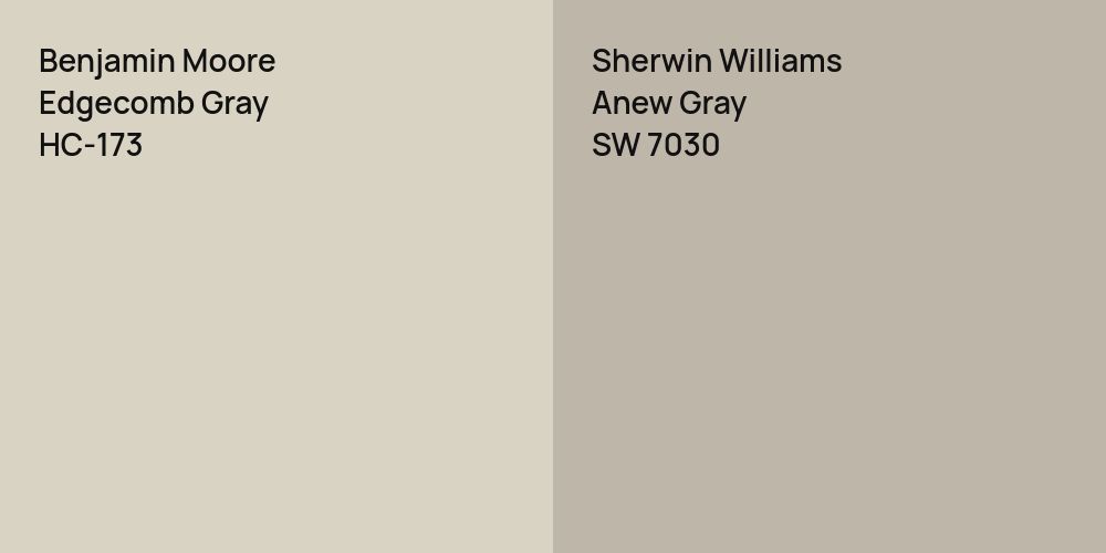 Benjamin Moore Edgecomb Gray vs. Sherwin Williams Anew Gray