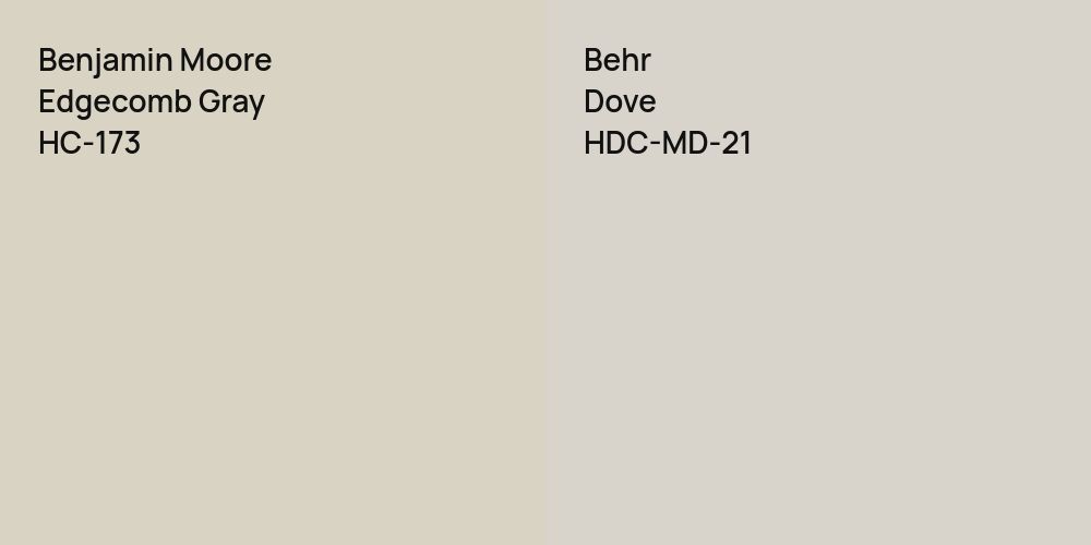 Benjamin Moore Edgecomb Gray vs. Behr Dove