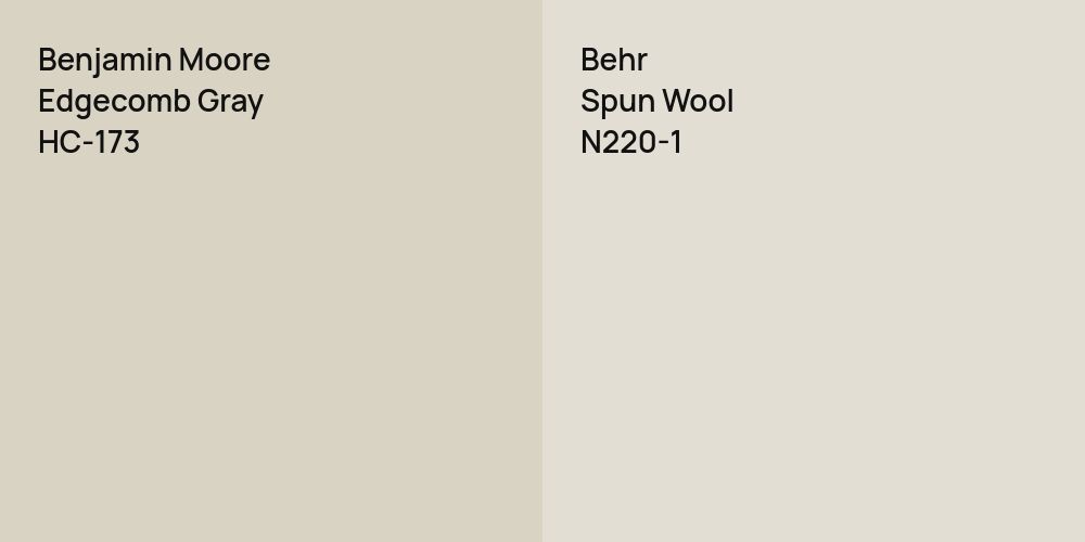 Benjamin Moore Edgecomb Gray vs. Behr Spun Wool