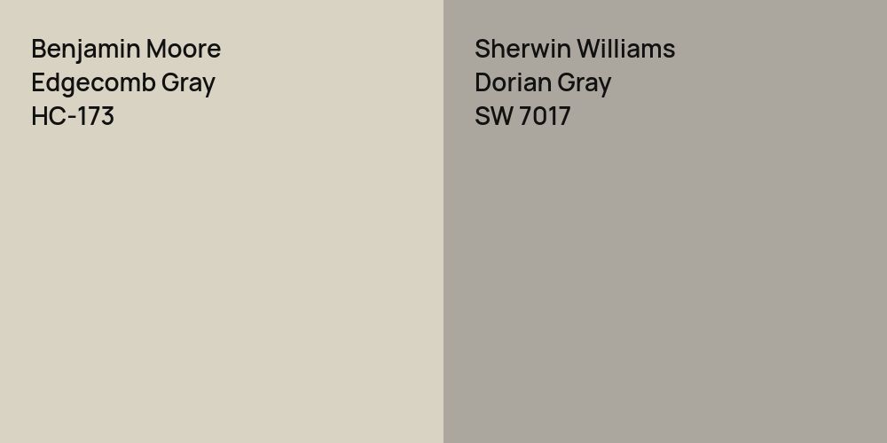 Benjamin Moore Edgecomb Gray vs. Sherwin Williams Dorian Gray