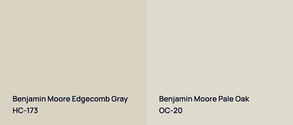 Benjamin Moore Edgecomb Gray HC-173 vs Benjamin Moore Pale Oak OC-20