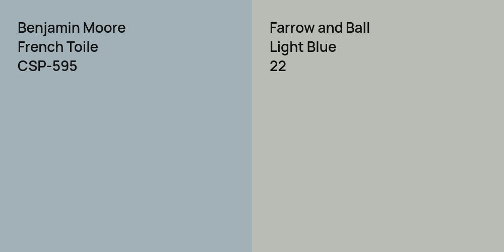 Benjamin Moore French Toile vs. Farrow and Ball Light Blue