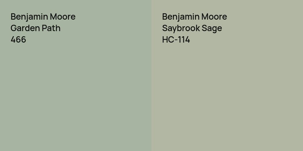 Benjamin Moore Garden Path vs. Benjamin Moore Saybrook Sage