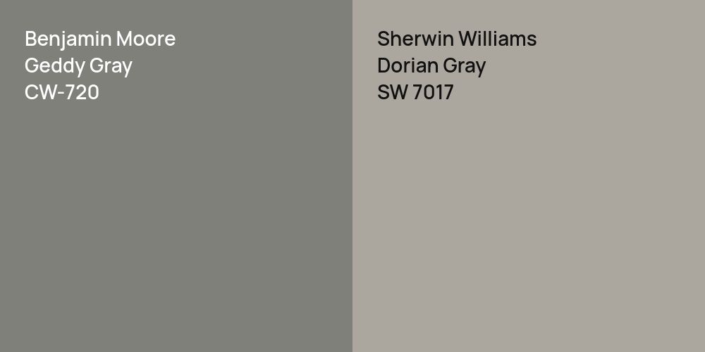 Benjamin Moore Geddy Gray vs. Sherwin Williams Dorian Gray