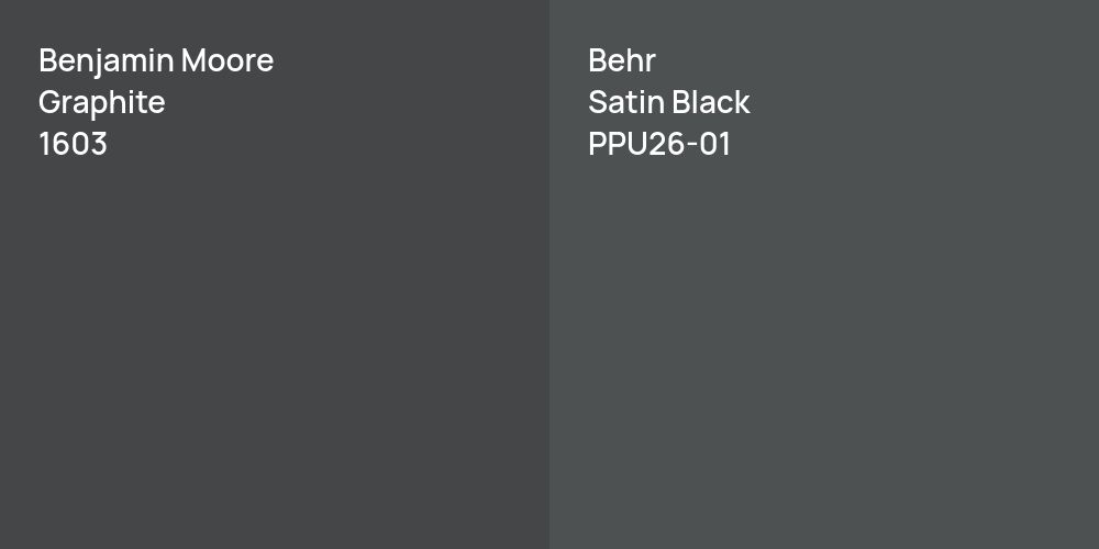 Benjamin Moore Graphite vs. Behr Satin Black