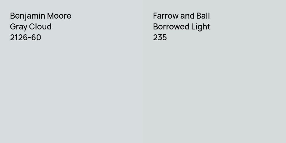 Benjamin Moore Gray Cloud vs. Farrow and Ball Borrowed Light