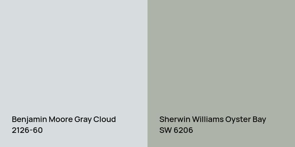 Benjamin Moore Gray Cloud vs. Sherwin Williams Oyster Bay