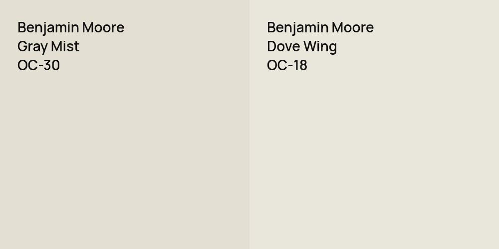 Benjamin Moore Gray Mist vs. Benjamin Moore Dove Wing