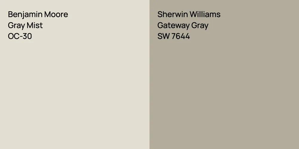 Benjamin Moore Gray Mist vs. Sherwin Williams Gateway Gray