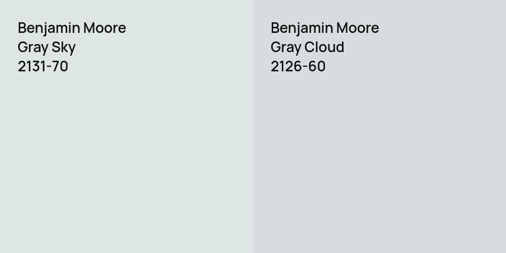 Benjamin Moore Gray Sky vs. Benjamin Moore Gray Cloud