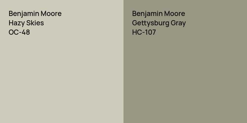 Benjamin Moore Hazy Skies vs. Benjamin Moore Gettysburg Gray