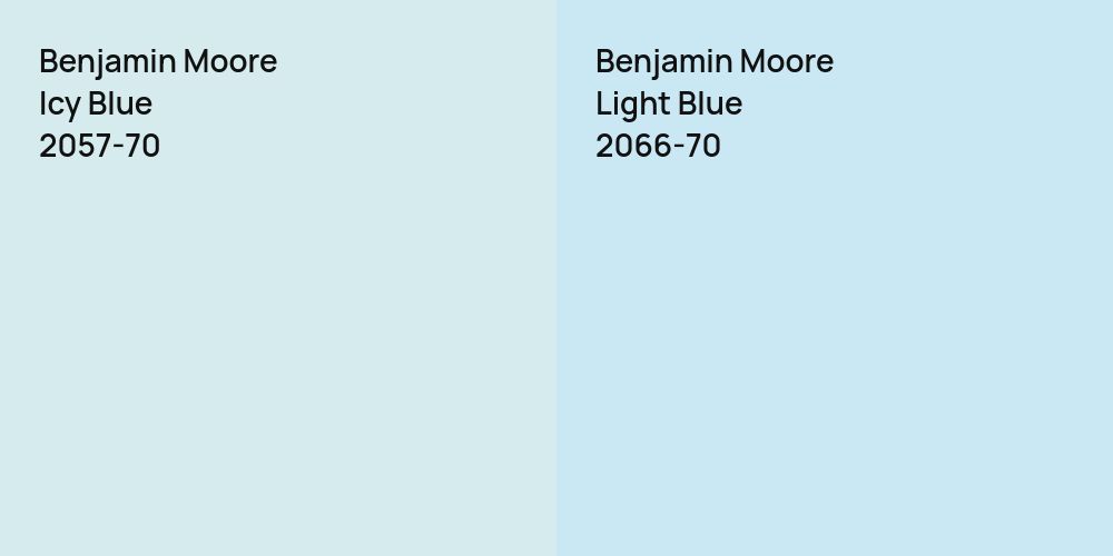 Benjamin Moore Icy Blue vs. Benjamin Moore Light Blue