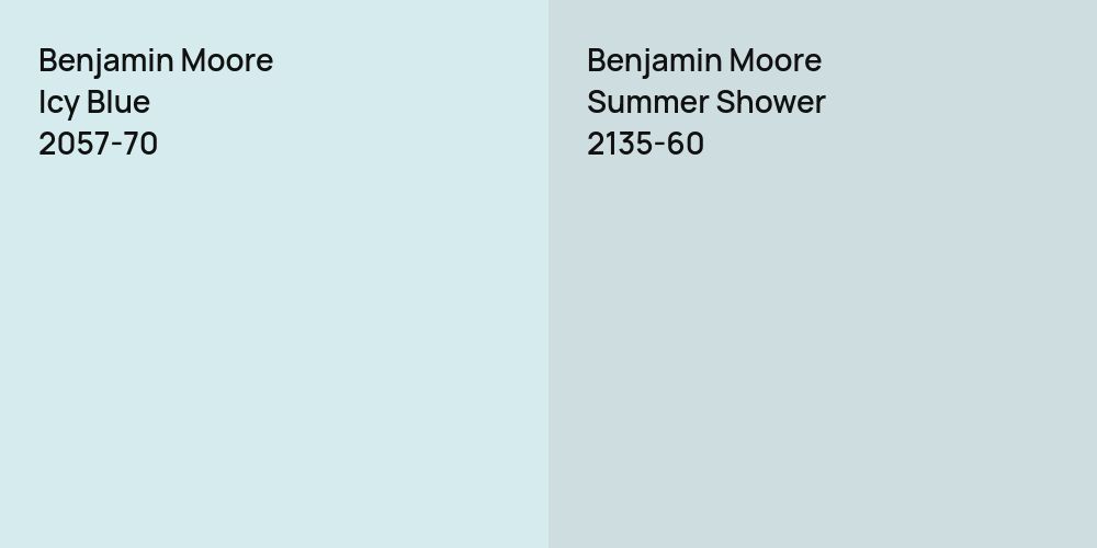 Benjamin Moore Icy Blue vs. Benjamin Moore Summer Shower