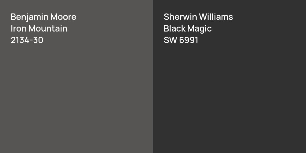 Benjamin Moore Iron Mountain vs. Sherwin Williams Black Magic