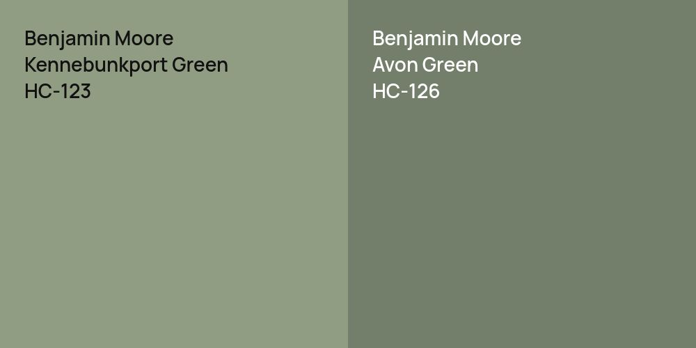 Benjamin Moore Kennebunkport Green vs. Benjamin Moore Avon Green