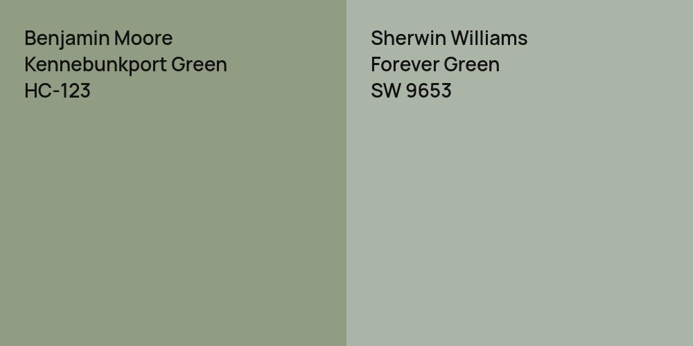 Benjamin Moore Kennebunkport Green vs. Sherwin Williams Forever Green