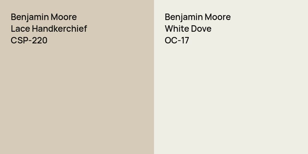 Benjamin Moore Lace Handkerchief vs. Benjamin Moore White Dove