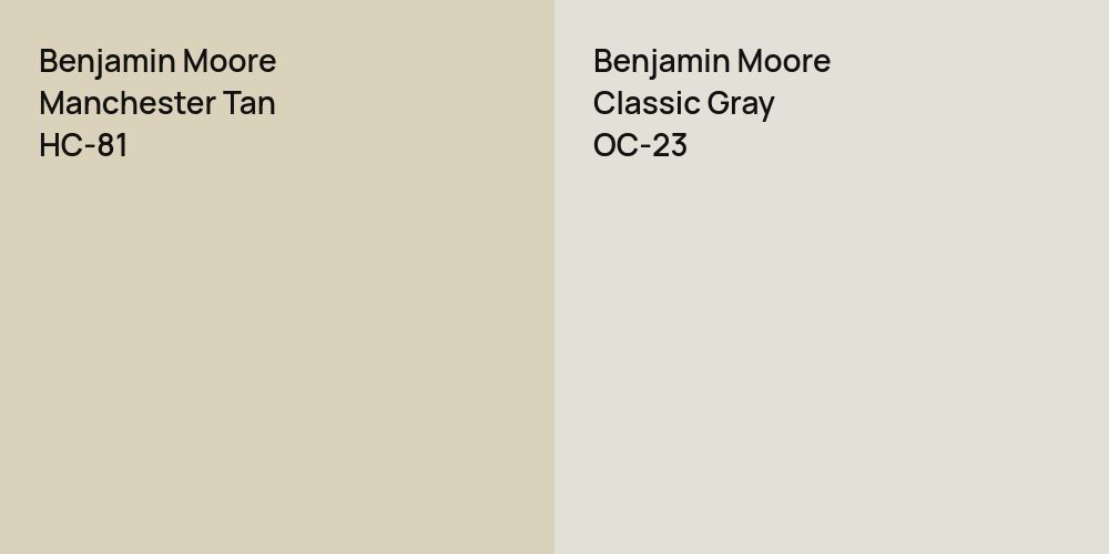 Benjamin Moore Manchester Tan vs. Benjamin Moore Classic Gray