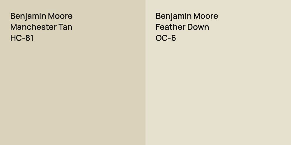 Benjamin Moore Manchester Tan vs. Benjamin Moore Feather Down