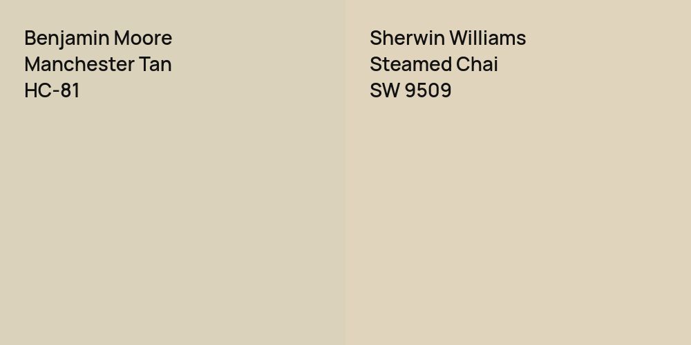 Benjamin Moore Manchester Tan vs. Sherwin Williams Steamed Chai